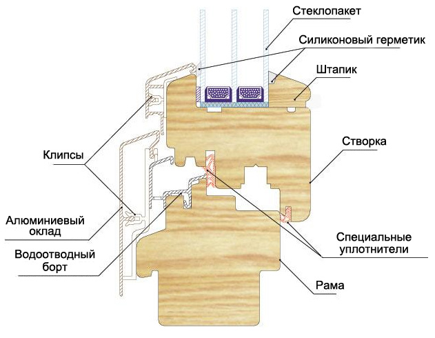Деревянный штапик своими руками Деревянный штапик своими руками