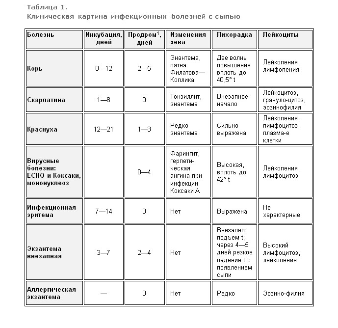 Причины боли спине после сна