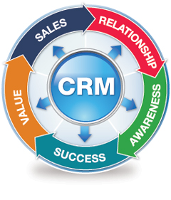 CRM