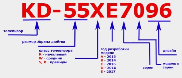 KD-55XE096