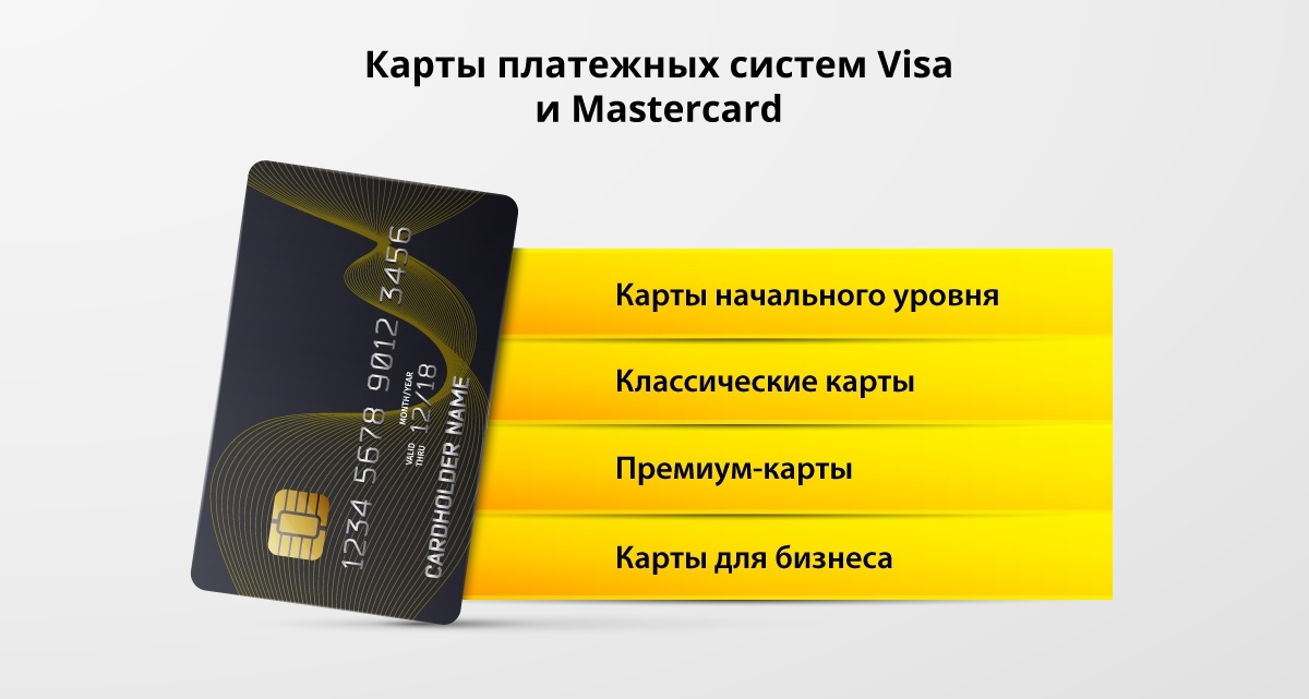 Карты платежных систем Visa и Mastercard