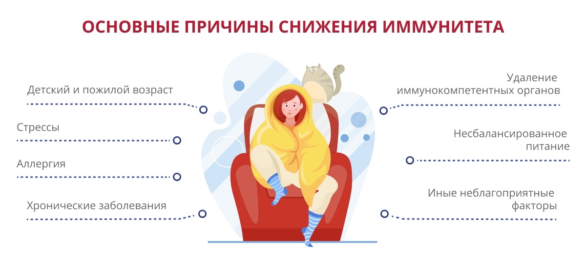 причины снижения иммунитета