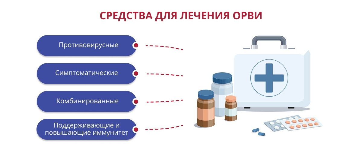 средства для лечения ОРВИ