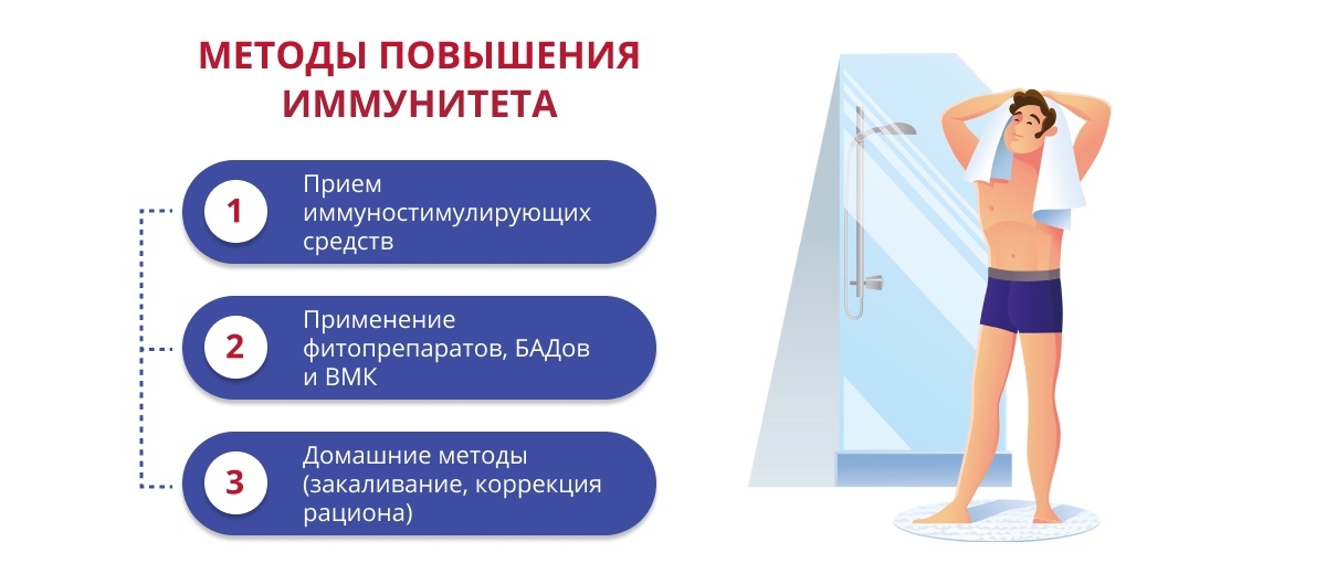 методы повшения иммунитета