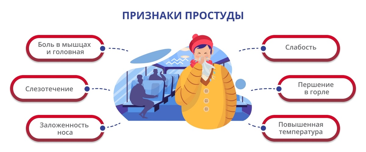 признаки простуды