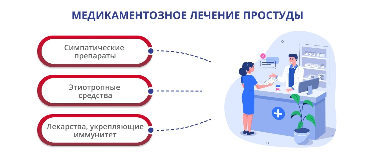медикаментозное лечение простуды