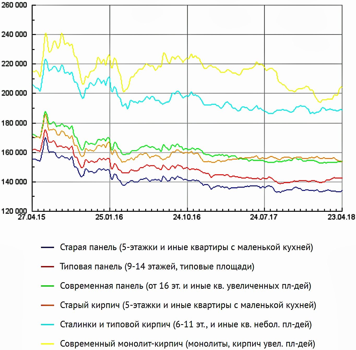 средняя рыночная стоимость метра в крупнопанельных типовых домах (100) фото
