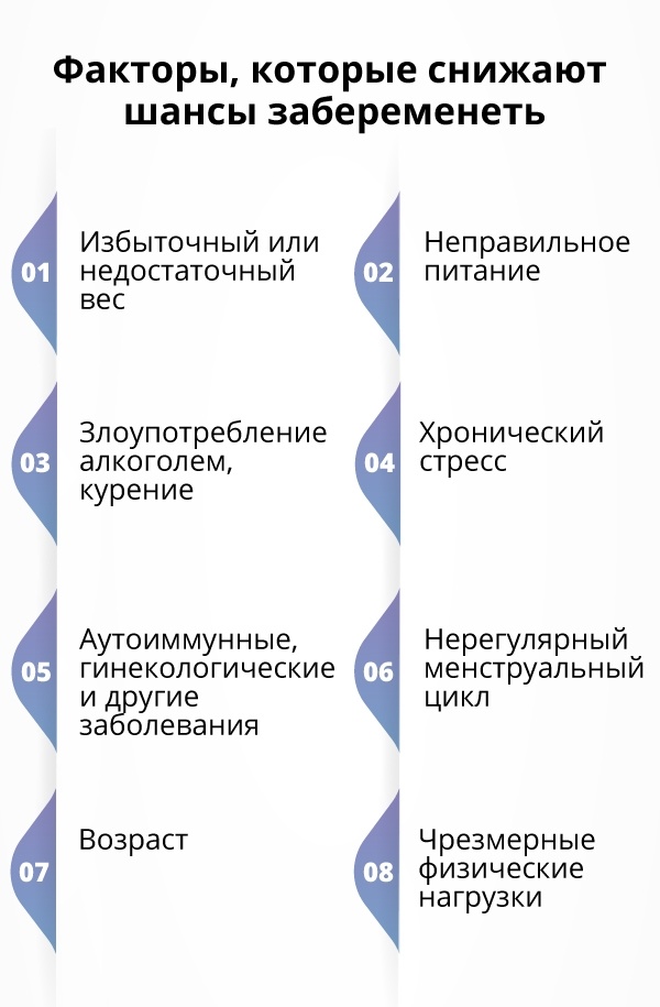 5 правил как быстро забеременеть — Новости Красноярска на 7 канале