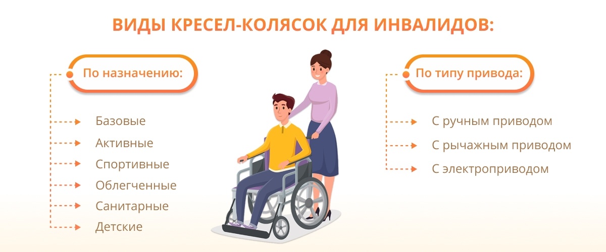 Виды кресел-колясок для инвалидов