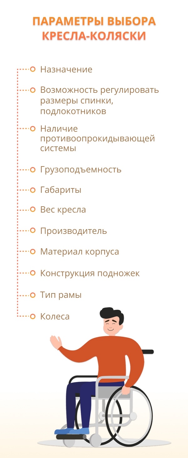 Инвалидные кресла-коляски: виды, цены, как выбрать и где купить лучшее  кресло-коляску?