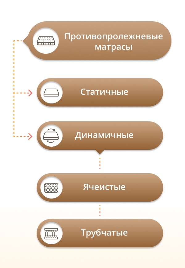 Ячейки противопролежневого матраса заполнены