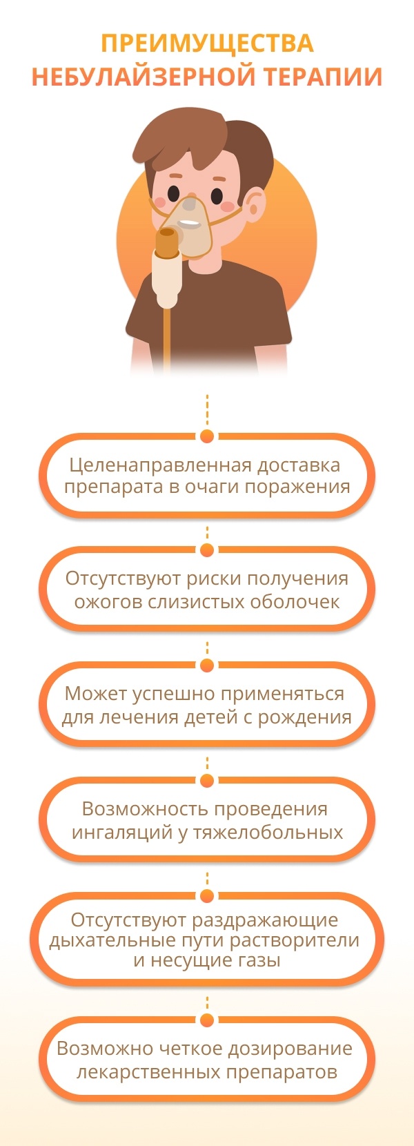 Ингалятор-небулайзер: каких видов бывают и какой ингалятор лучше?