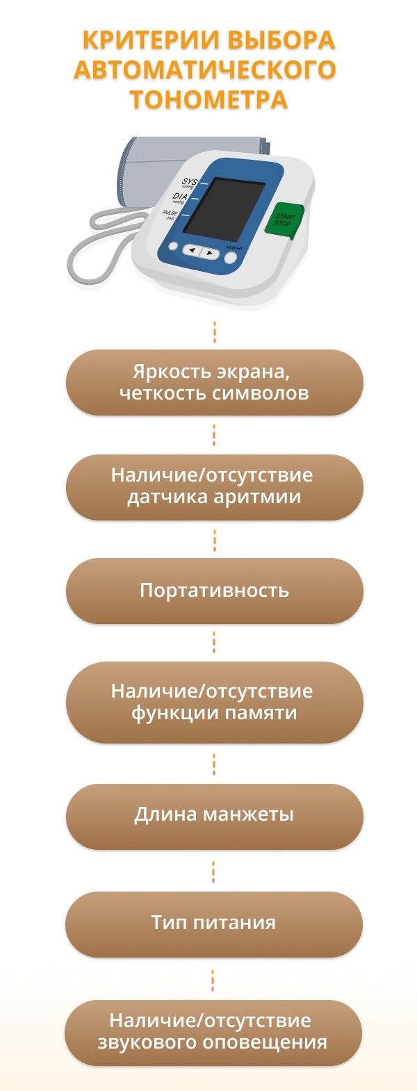 Автоматический тонометр: виды, точность измерений и стоимость