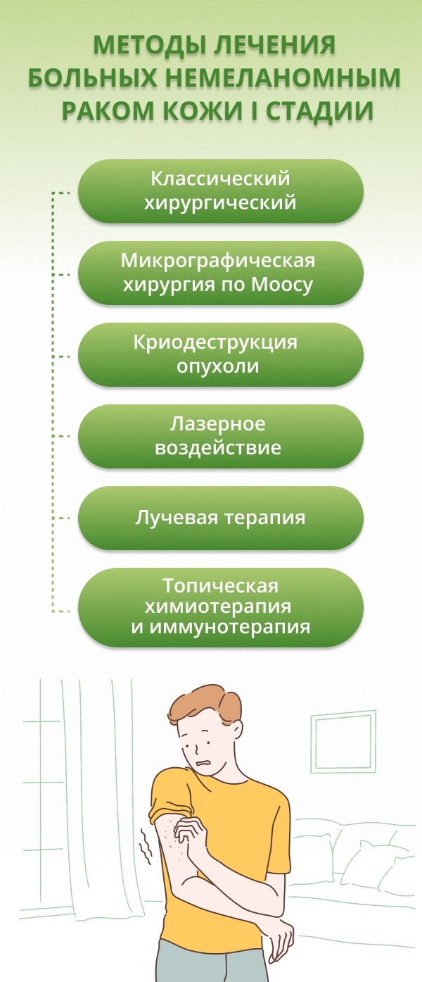 Микрографическая хирургия по методу Mohs (Мооса)