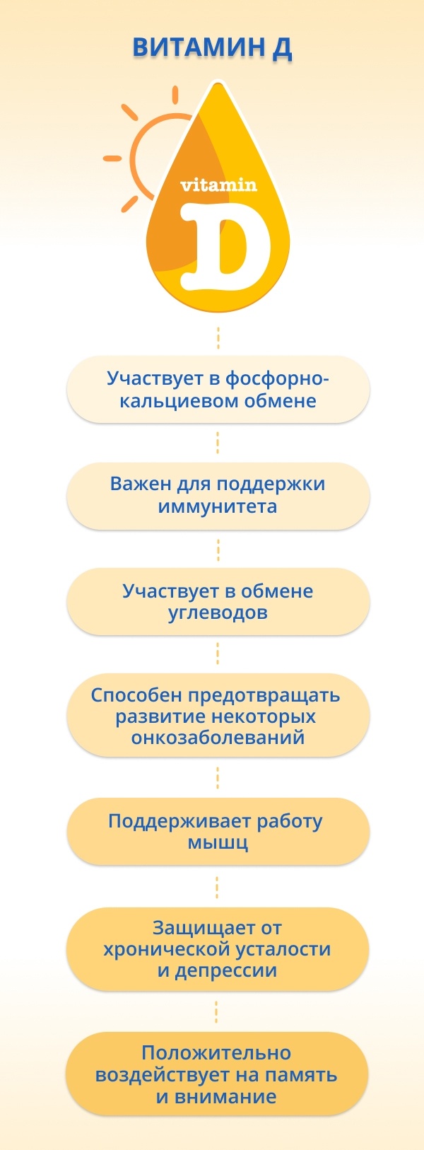 Компливит Аква Д3: обзор препарата, состав, дозировка, цены