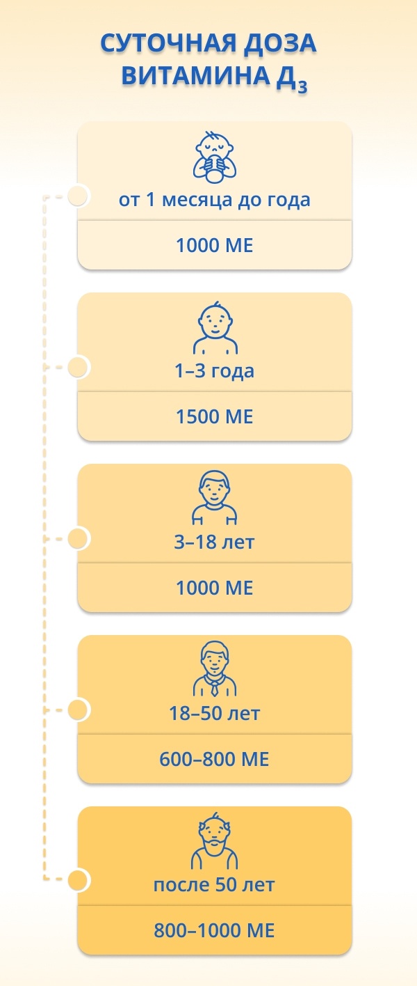 Компливит Аква Д3: обзор препарата, состав, дозировка, цены