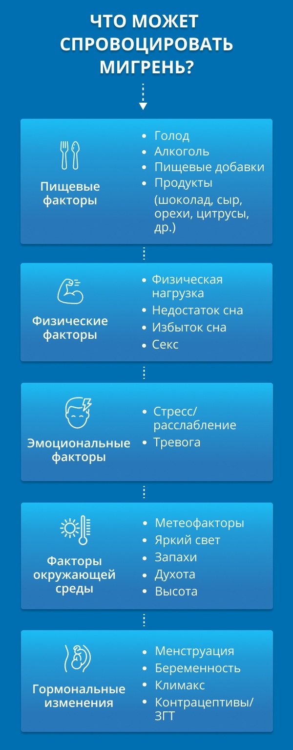 Виды боли: какая бывает боль, чем характеризуется и чем различается?