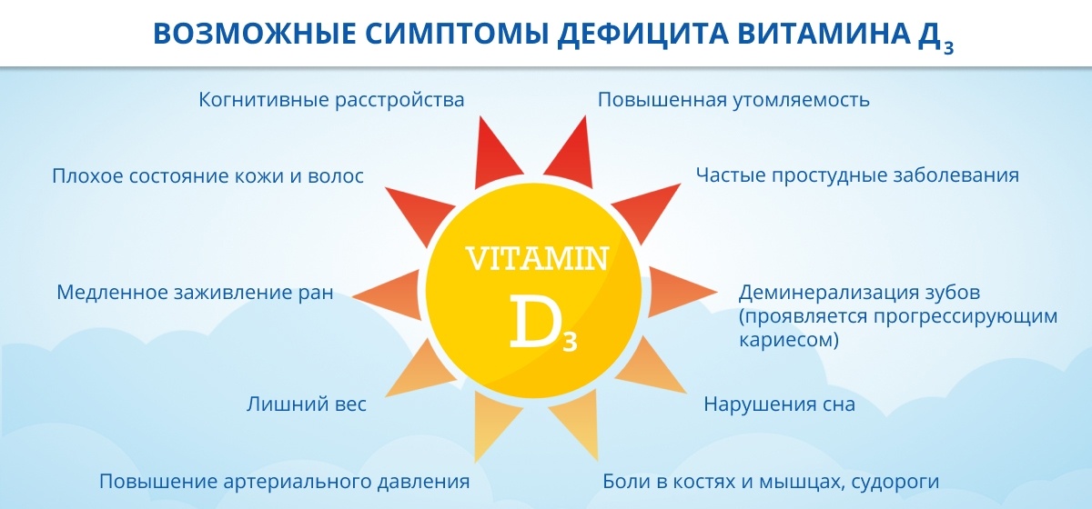 Дефицит витамина Д3: как проявляется нехватка и чем грозит недостаток витамина  Д3 в организме?