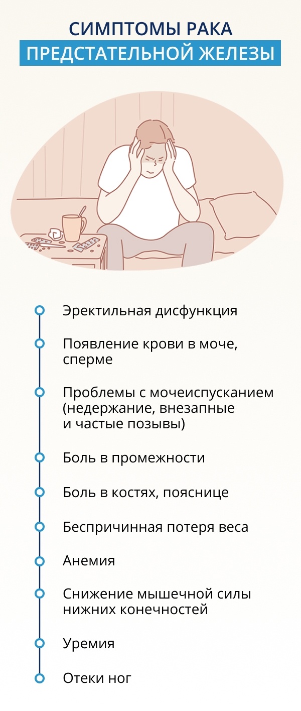 Рак предстательной железы: методы и способы лечения рака простаты на разных  стадиях