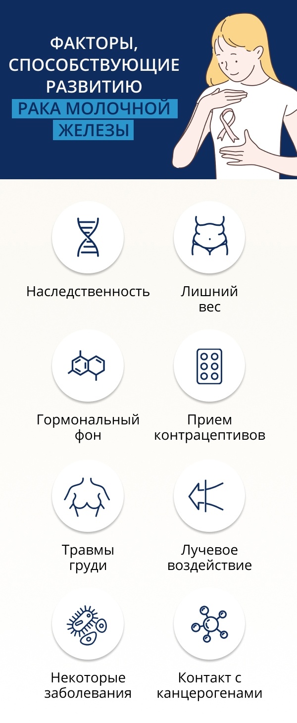 Рак молочных желез: методы и способы лечения онкологии молочных желез на  разных стадиях