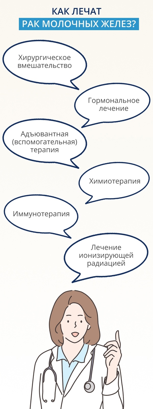 Рак молочных желез: методы и способы лечения онкологии молочных желез на  разных стадиях