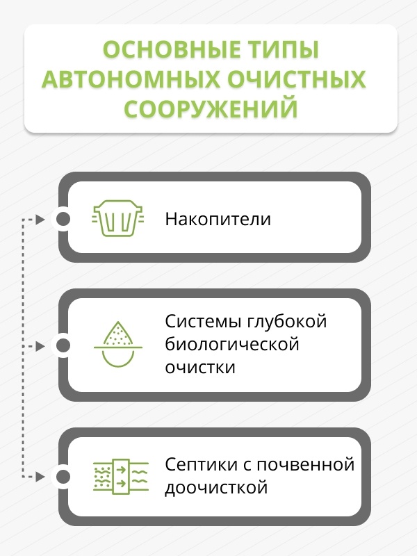 2 в каких грунтах по строительным нормам разрешено использование фильтрационного колодца