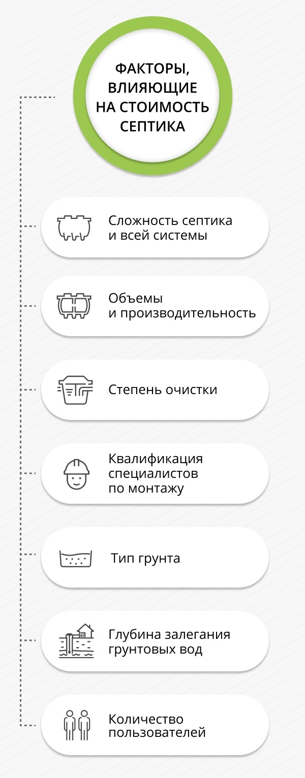 Септик Танк — выбираем лучшую канализацию для дачи: отзывы владельцев,  стоимость установки, цены