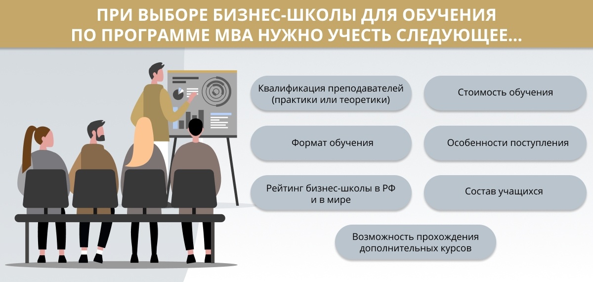 Выбор направлений подготовки. Программа МВА. Программа обучения в бизнес школах MBA. Форматы обучения бизнес. Что нужно для поступления на менеджмент.