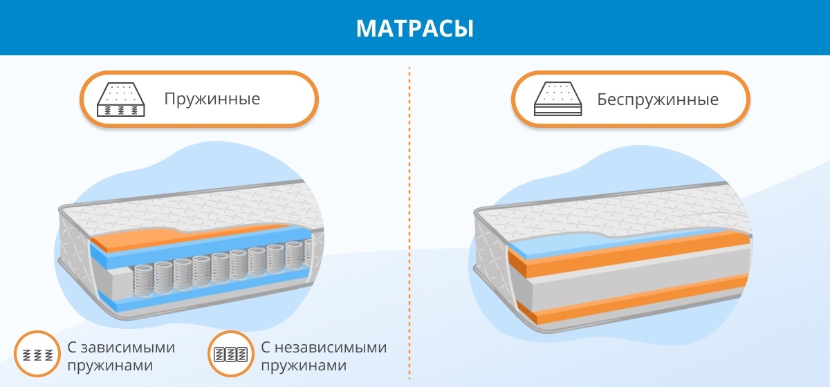 Get Rid of ортопедический матрас Once and For All