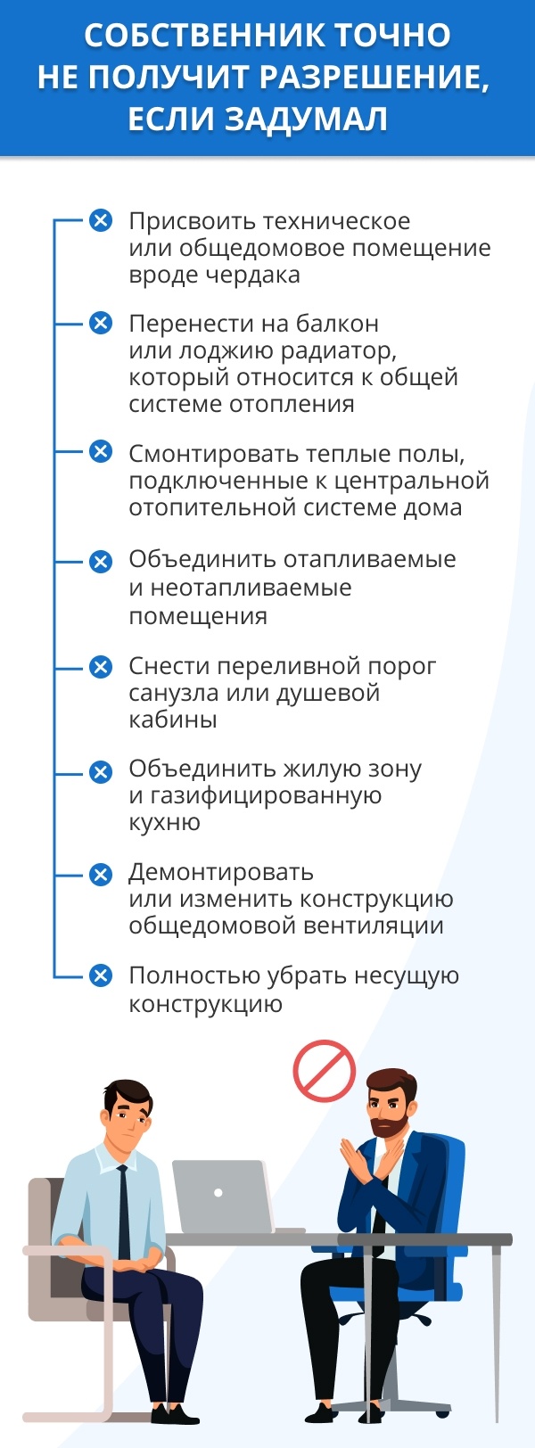 Перепланировка и переустройство помещений: виды, требования, правила и  порядок согласования перепланировки жилых помещений