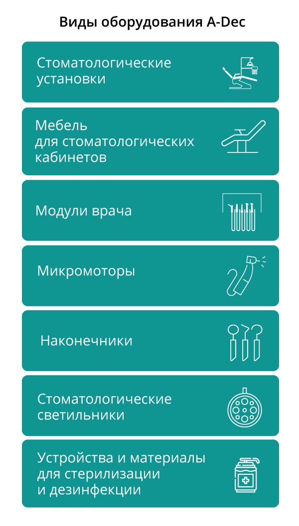 Производители стоматологической мебели в россии