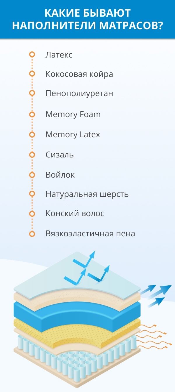 Ортопедические матрасы: как выбрать хороший матрас с поддержкой  позвоночника?