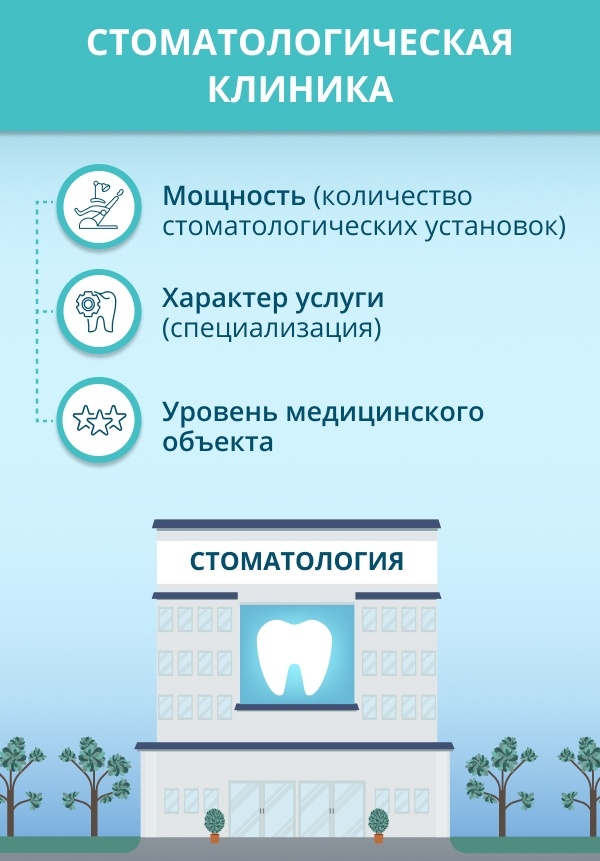 Открыть стоматологический кабинет на 1 кресло затраты