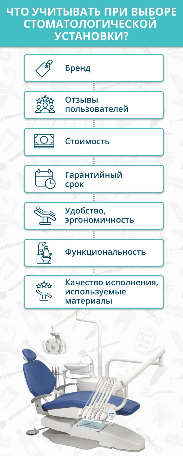 Стоматологические установки A-Dec: модельный ряд, характеристики и цены