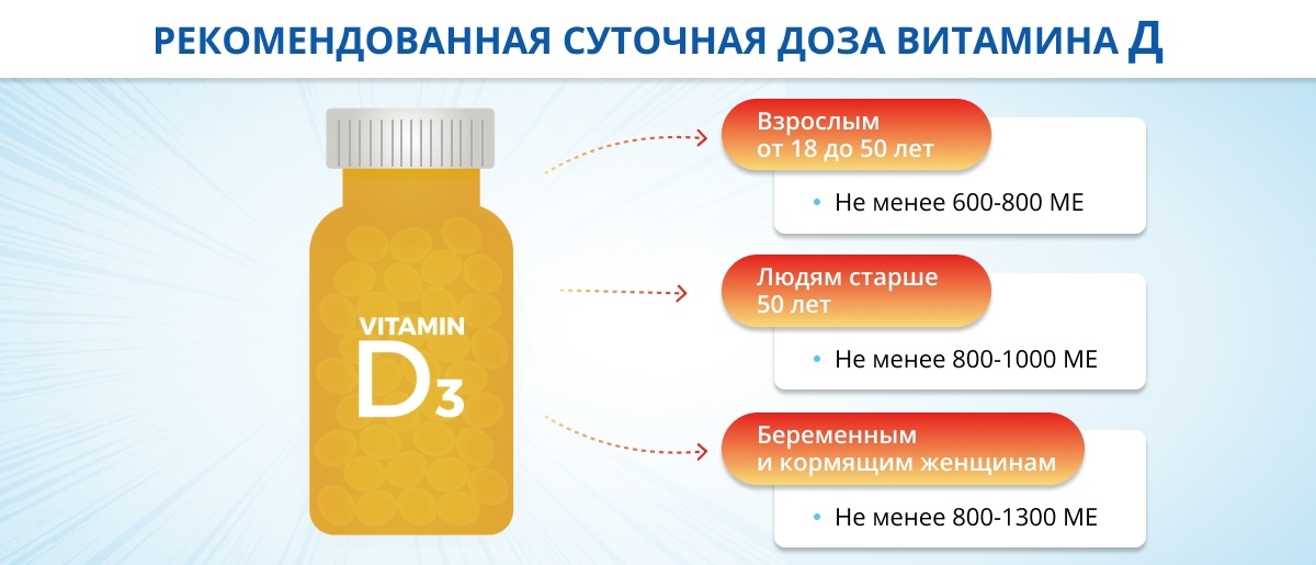 Витамин Д3 для взрослых: для чего нужен, как правильно принимать и какая  польза витамина Д3 для мужчин и женщин?