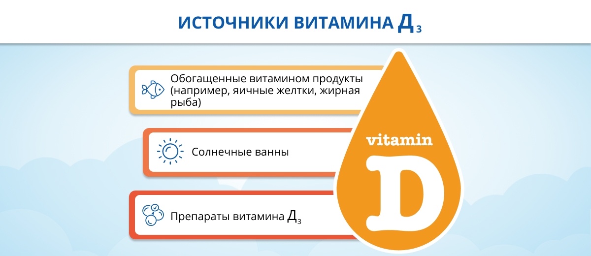 Источники витамина Д3