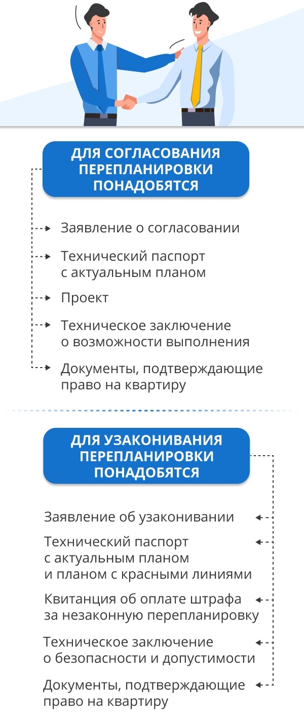 Как сделать перепланировку законно: согласование, оформление и как  узаконить уже сделанную перепланировку?