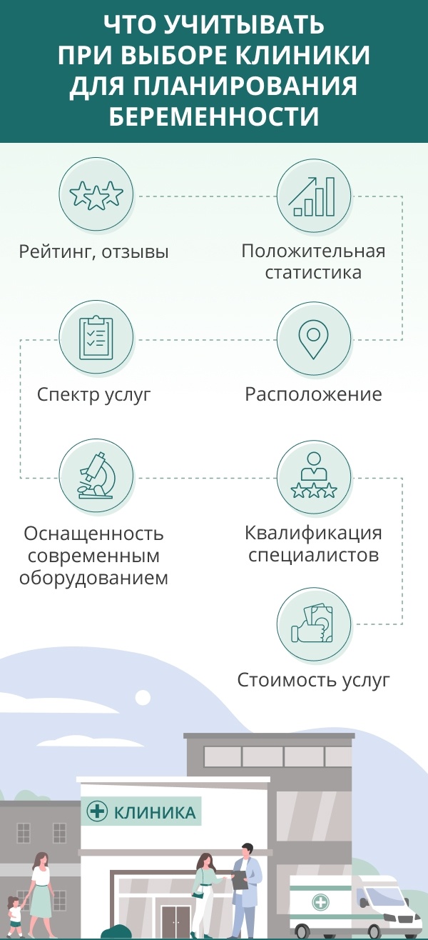 Направление в Центр планирования и репродукции семьи на Севастопольском
