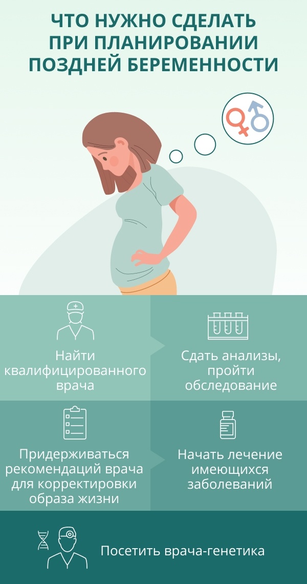 Подготовка мужчины к зачатию – клиника «Семейный доктор».
