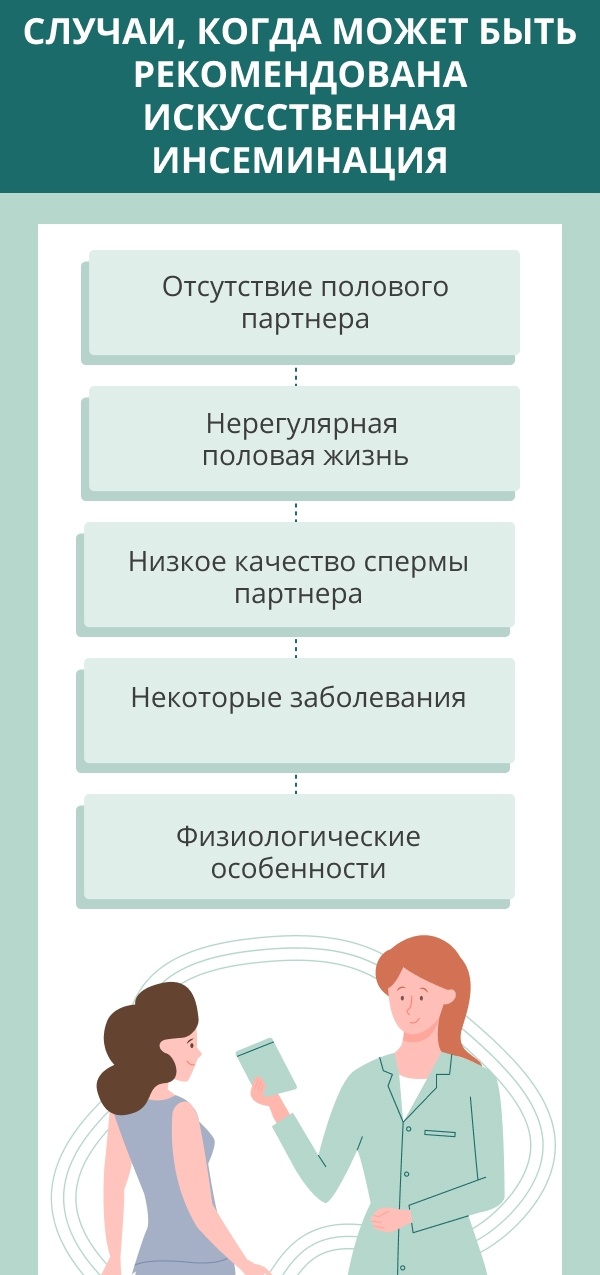 Внутриматочная инсеминация клиники репродуктивного здоровья ЦСМ - ВМИ цена в Екатеринбурге