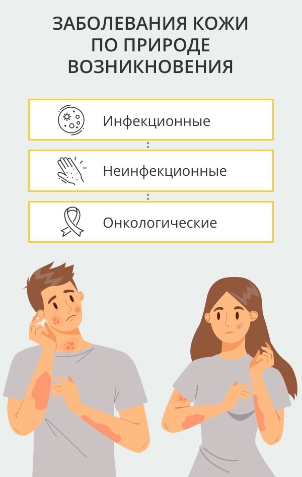 Какие Болезни Кожи Бывают Фото — New-Freepik.Ru