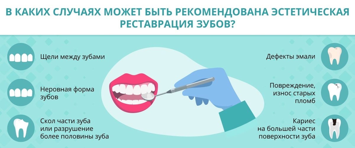 Можно ли выровнять зубы с помощью реставрации