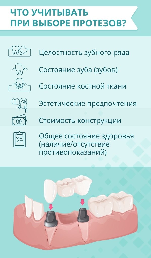 Зубы счет схема стоматологов