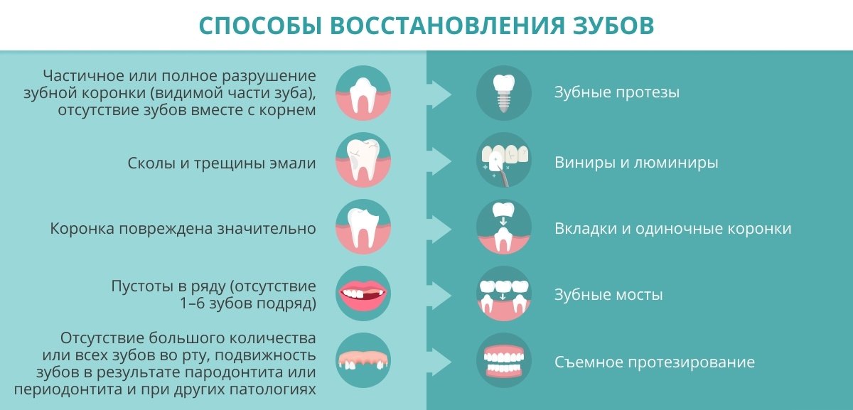 Протезирование при полном отсутствии зубов презентация