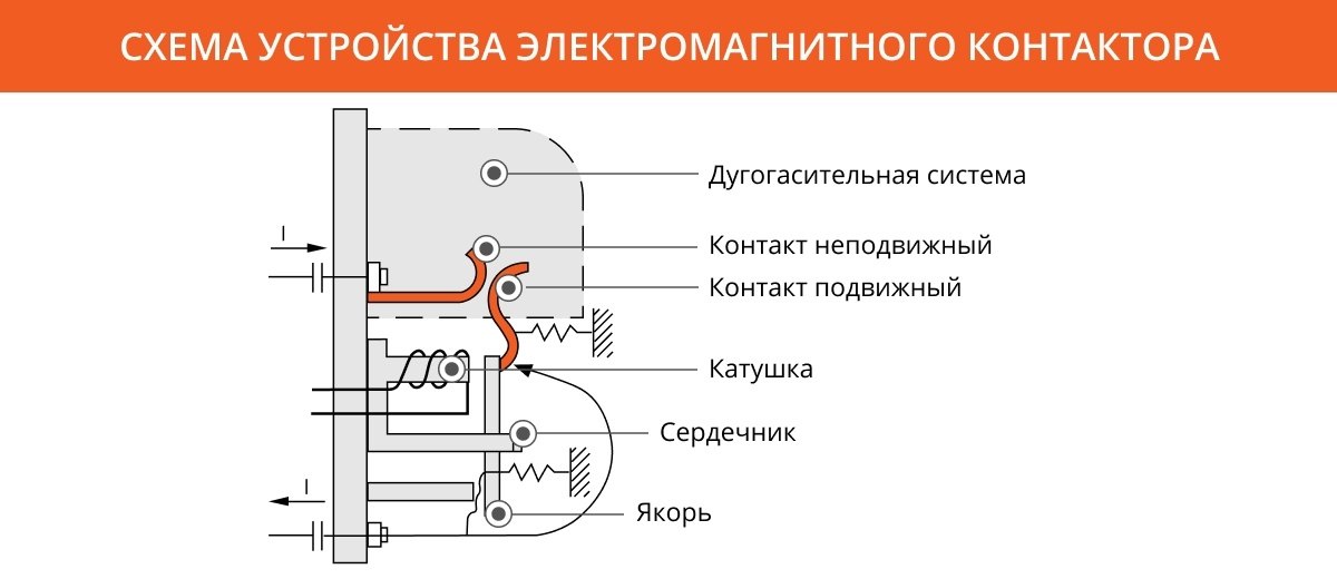 Схема устройства электромагнитного контактора