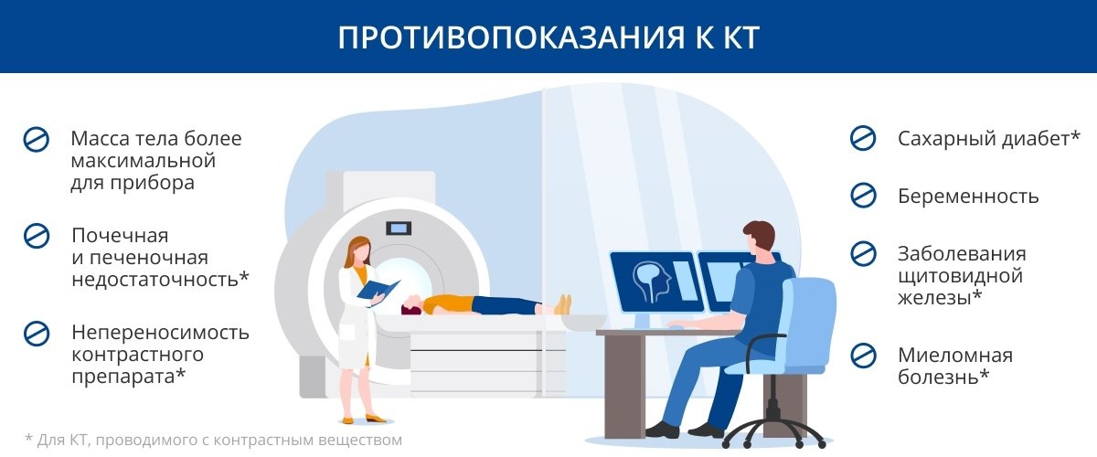 Противопоказания к КТ