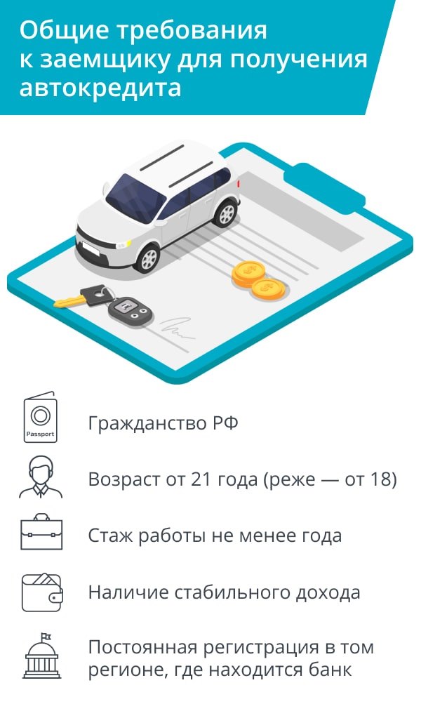 Автокредит в Краснодаре: условия какого банка лучше и где оформить  автокредит в Краснодарском крае?