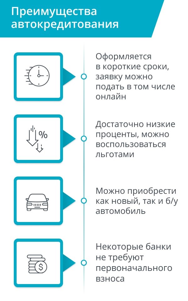 Семейный автокредит с господдержкой 2024. Автокредит документы для оформления. Алгоритм автокредита. Рекомендации по развитию автокредитования в коммерческом банке.