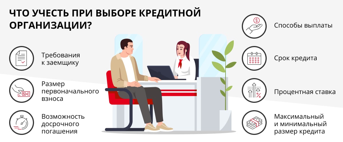 Взять потребительский кредит с минимальной процентной ставкой в москве рейтинг займ онлайн на карту