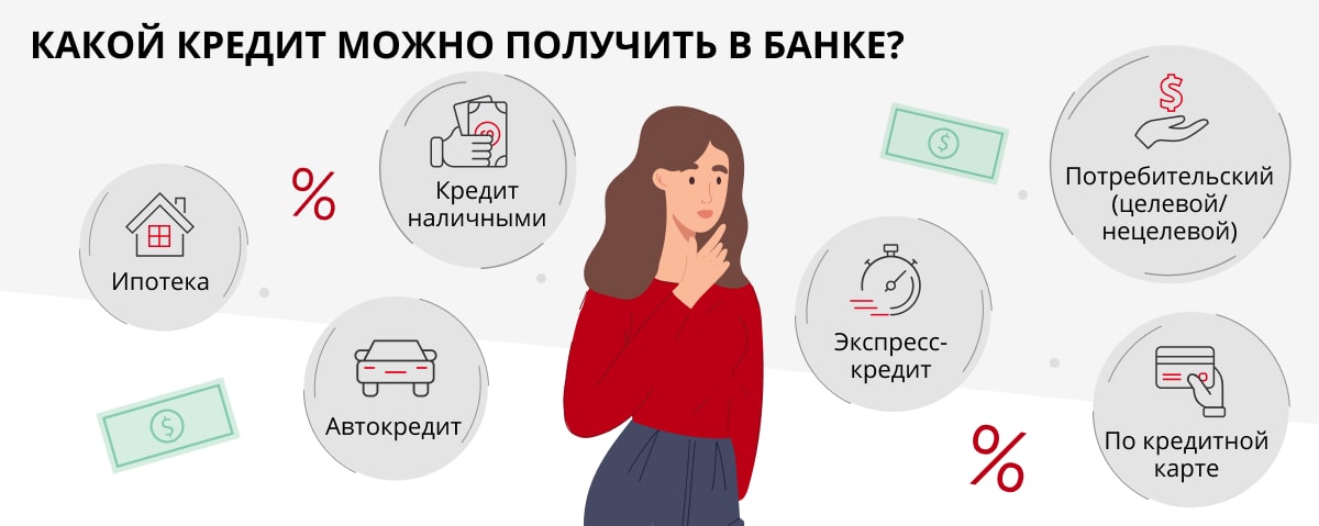 Где лучше взять кредит потребительский наличными клиент взял в кредит 25000 рублей на полгода под 20 процентов онлайн